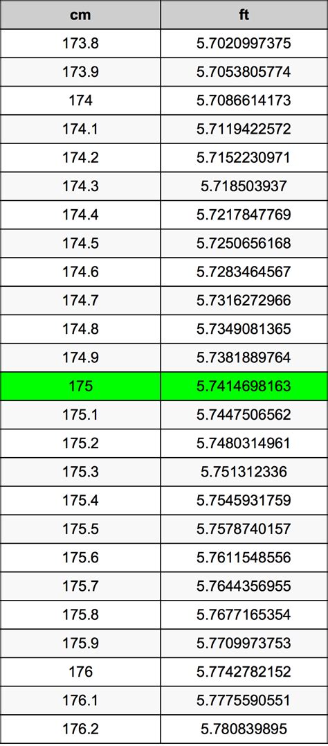 how tall is 175cm in feet|Convert 175 Centimeters to Feet